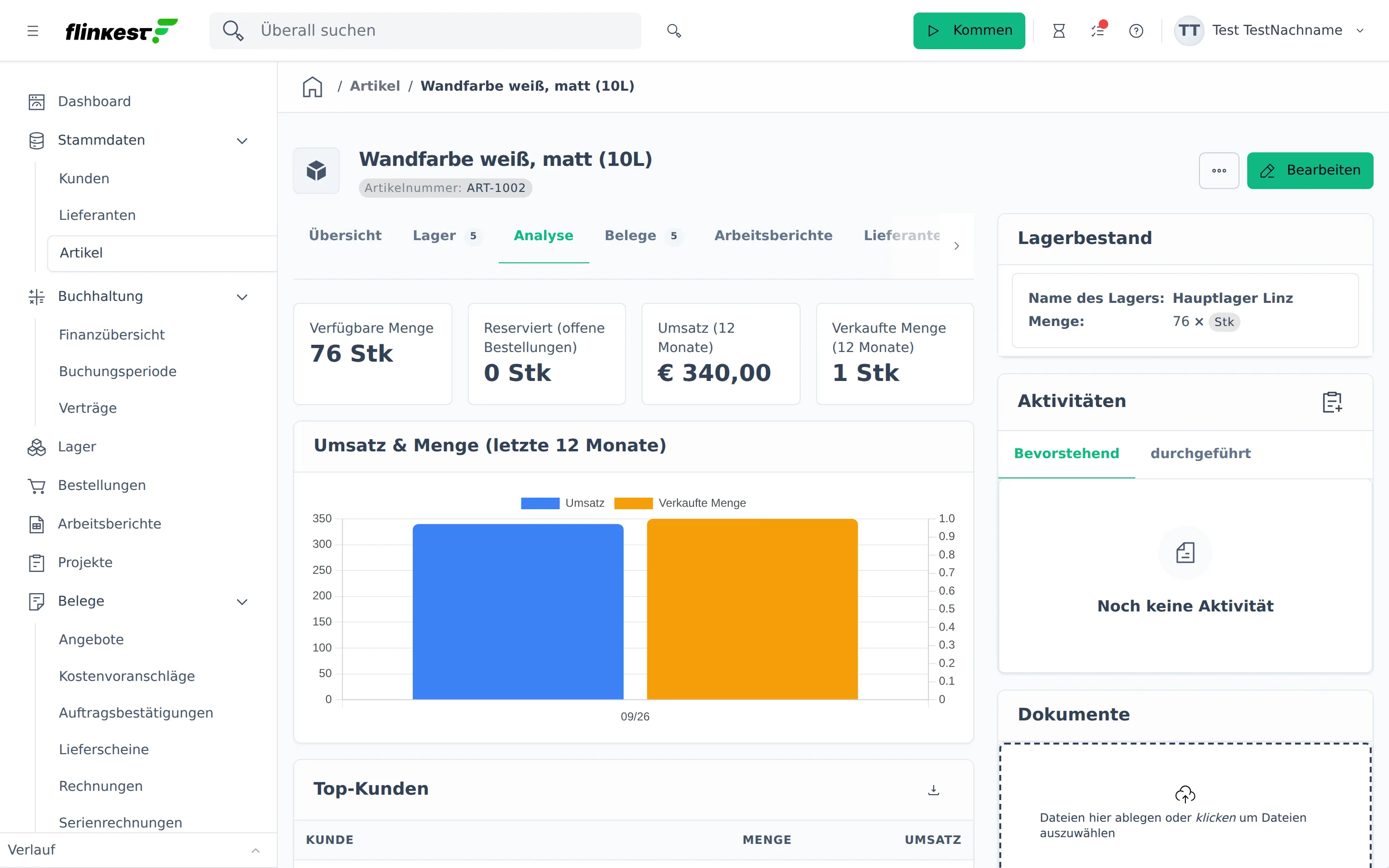 Reiter Analyse mit Kennzahlen, Umsatzdiagramm und Top-Kunden
