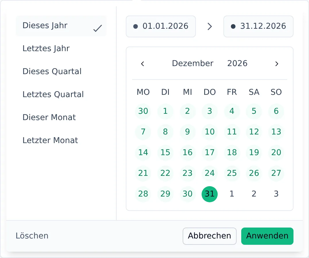Popup zur Zeitraumwahl mit sechs fertigen Zeiträumen und freiem Kalenderbereich